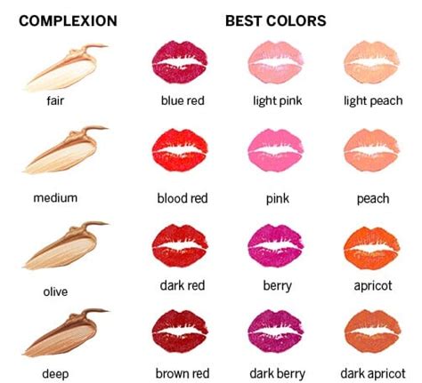 How to Pick Lipstick Color Based on Your Outfit.